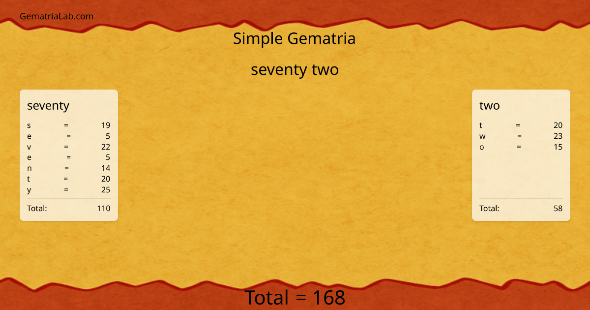 seventy two in simple Gematria